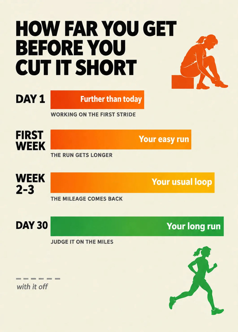 What 30 days of this actually looks like